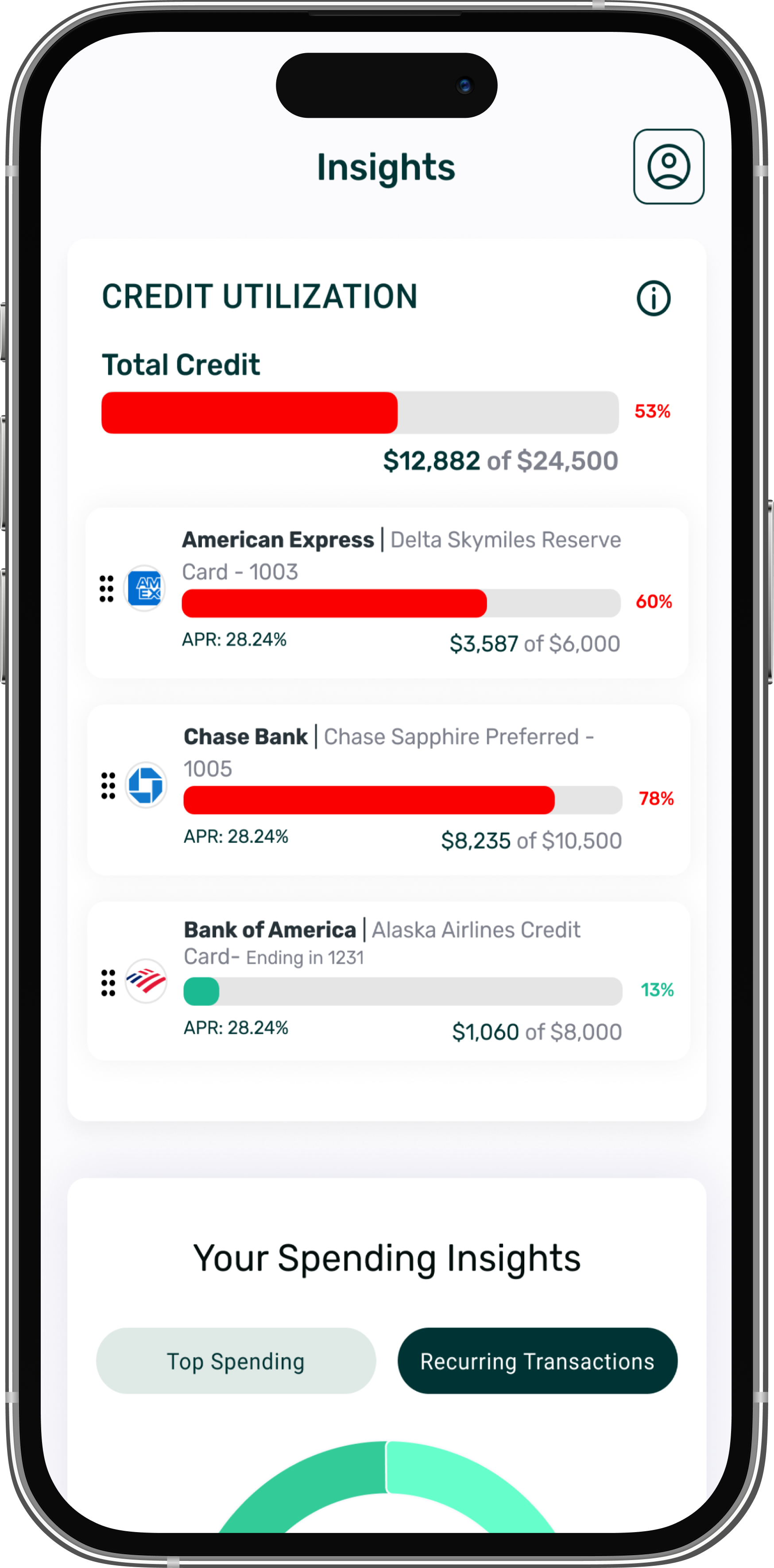 Credit Health
