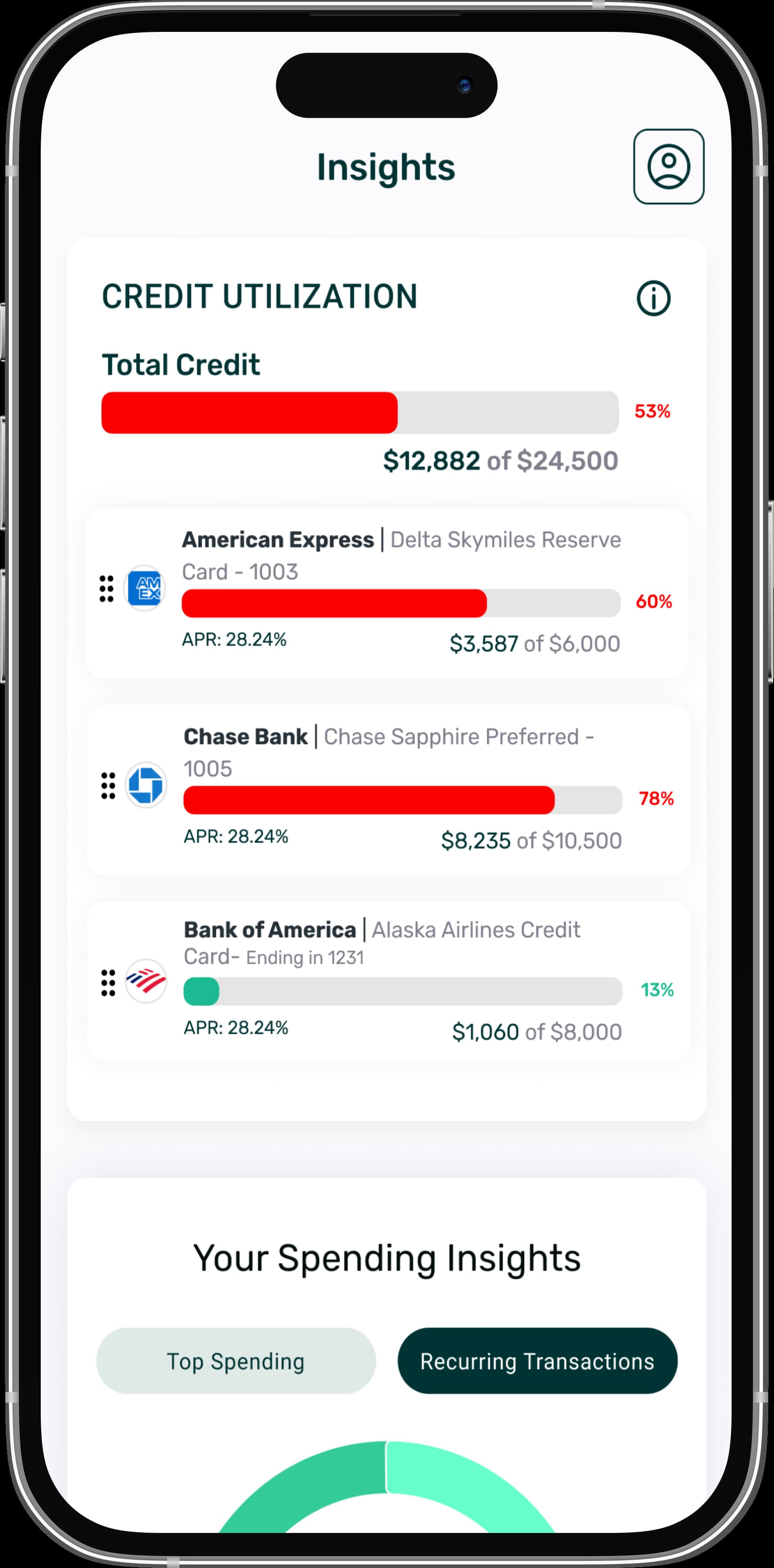 Credit Health